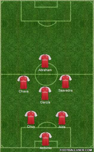 Arsenal Formation 2015