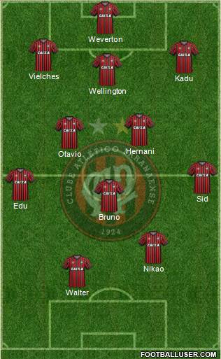 C Atlético Paranaense Formation 2015