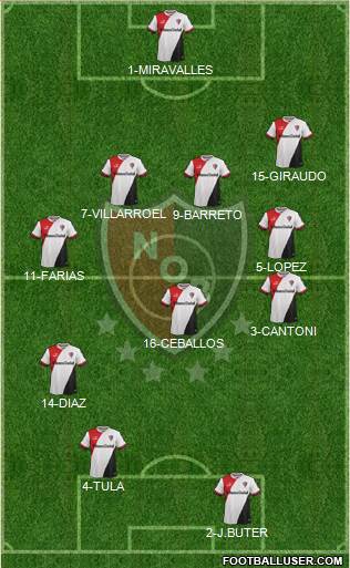Newell's Old Boys Formation 2015