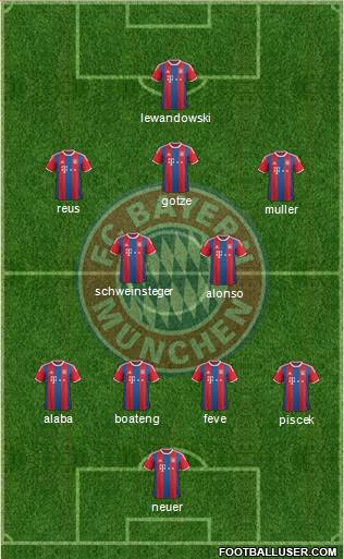 FC Bayern München Formation 2015