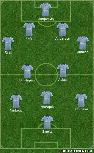 Sydney FC Formation 2015