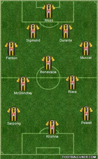 Wellington Phoenix FC Formation 2015
