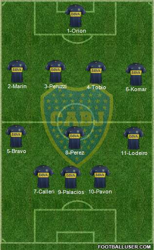 Boca Juniors Formation 2015