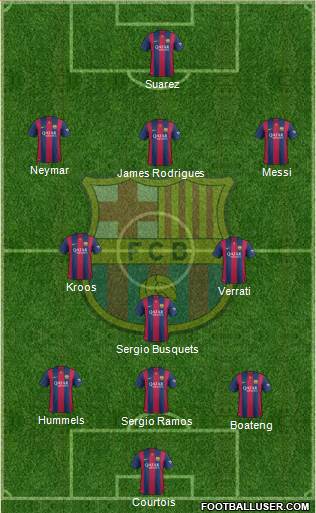 F.C. Barcelona Formation 2015
