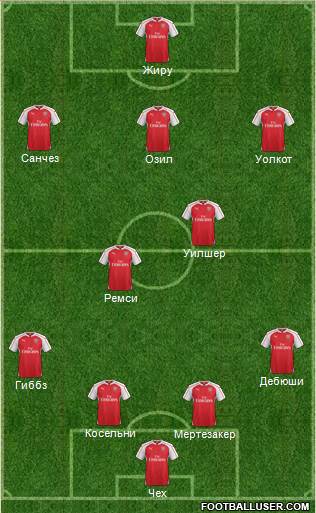 Arsenal Formation 2015