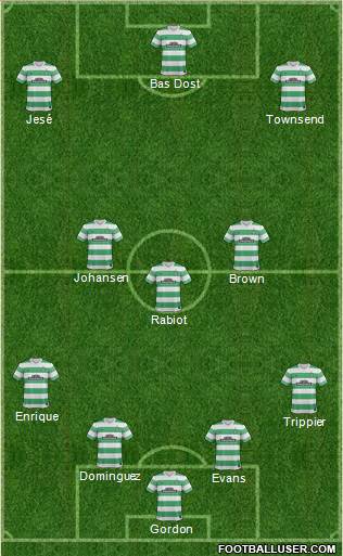 Celtic Formation 2015