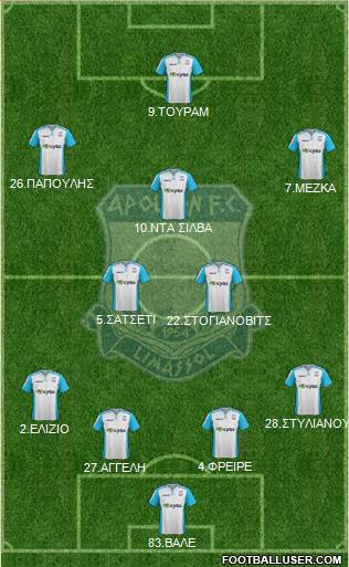 AMO Apollon Limassol Formation 2015