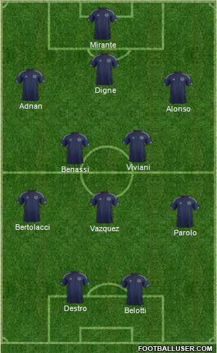 Scotland Formation 2015