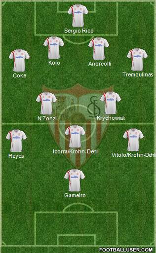 Sevilla F.C., S.A.D. Formation 2015