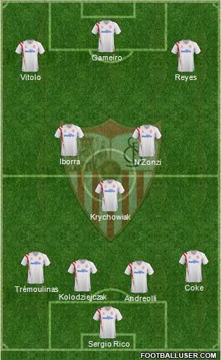 Sevilla F.C., S.A.D. Formation 2015