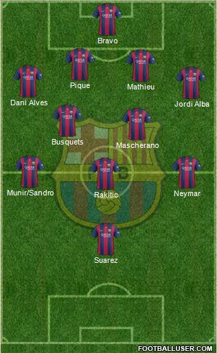 F.C. Barcelona Formation 2015
