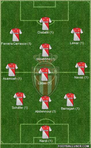 AS Monaco FC Formation 2015