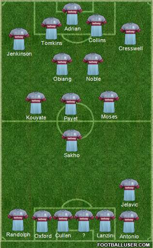 West Ham United Formation 2015