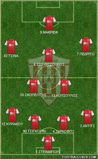 AS Nea Salamis Famagusta Formation 2015