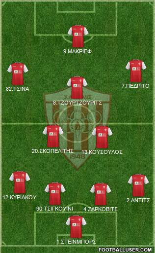 AS Nea Salamis Famagusta 4-2-3-1 football formation