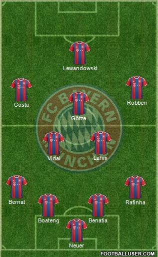 FC Bayern München Formation 2015