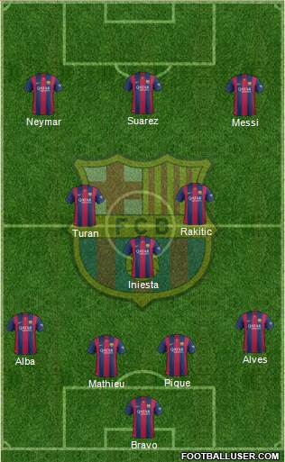F.C. Barcelona Formation 2015