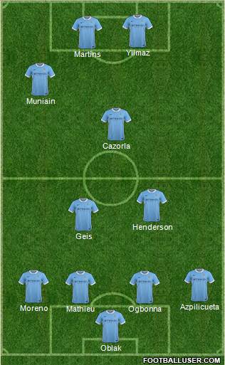 Manchester City Formation 2015