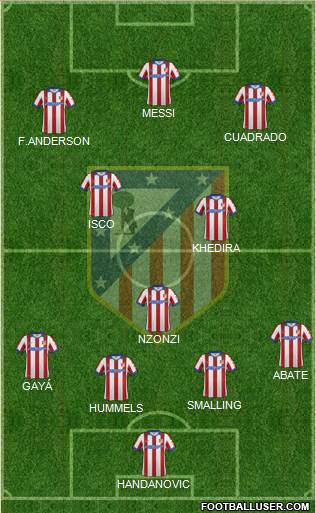 Atlético Madrid B Formation 2015