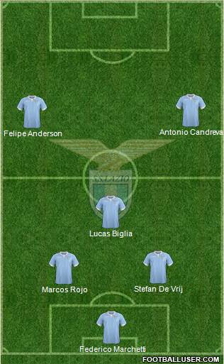 S.S. Lazio Formation 2015