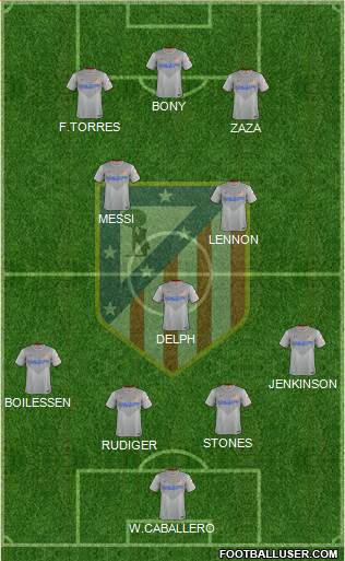 Atlético Madrid B Formation 2015