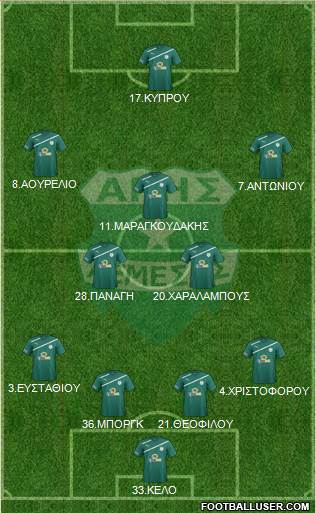 Aris Limassol Formation 2015