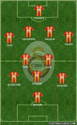 Galatasaray SK Formation 2015