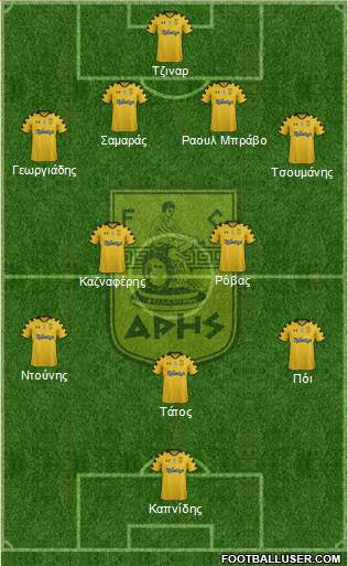 AS Aris Salonika Formation 2015