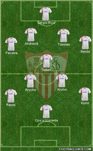 Sevilla F.C., S.A.D. Formation 2015