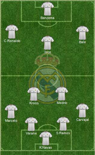R. Madrid Castilla Formation 2015