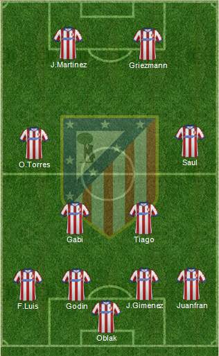 Atlético Madrid B Formation 2015