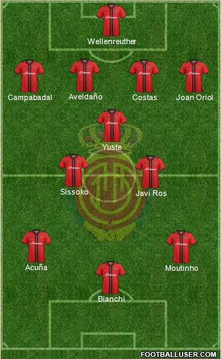 R.C.D. Mallorca S.A.D. Formation 2015
