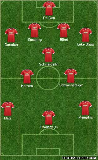 Manchester United Formation 2015