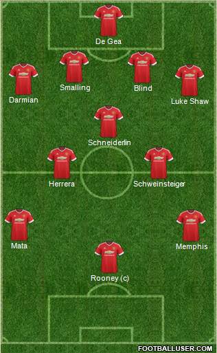 Manchester United Formation 2015