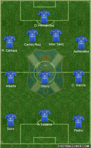 C.D. Tenerife S.A.D. Formation 2015