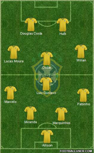 Brazil Formation 2015