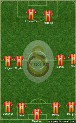 Galatasaray SK Formation 2015