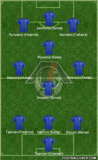 Azerbaijan Formation 2015