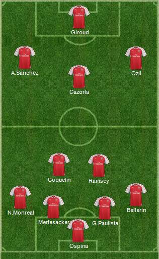 Arsenal Formation 2015