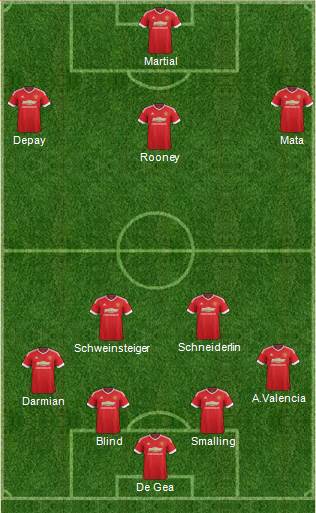 Manchester United Formation 2015