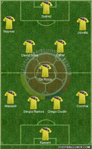 Colombia Formation 2015