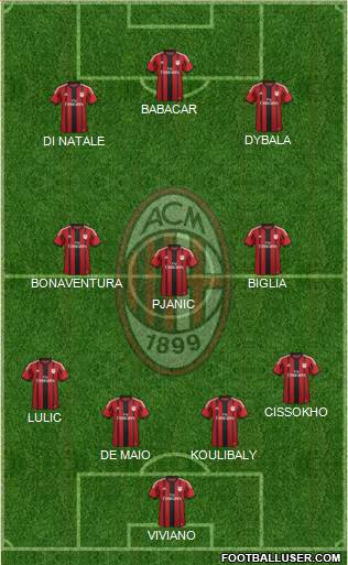 A.C. Milan Formation 2015