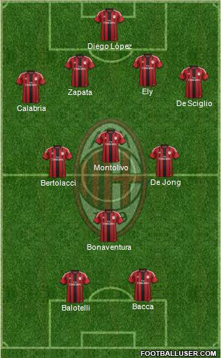 A.C. Milan Formation 2015