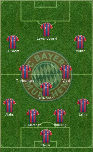 FC Bayern München Formation 2015