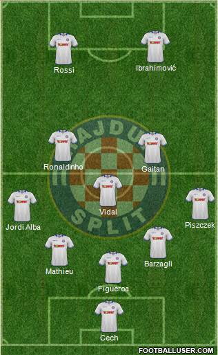 HNK Hajduk Formation 2015