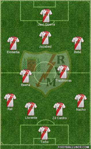 Rayo Vallecano de Madrid S.A.D. Formation 2015