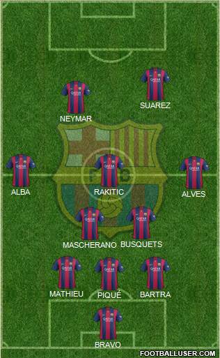 F.C. Barcelona Formation 2015