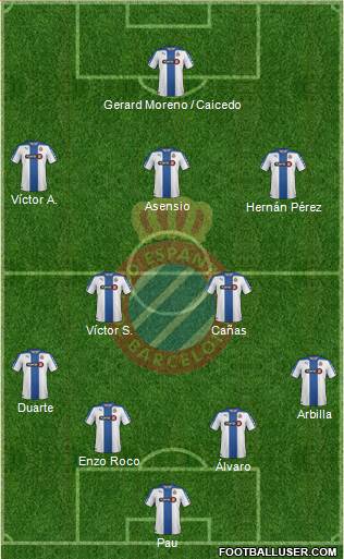 R.C.D. Espanyol de Barcelona S.A.D. Formation 2015