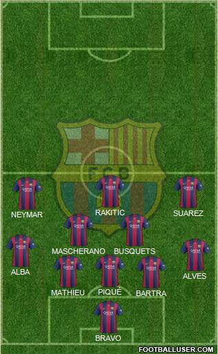F.C. Barcelona Formation 2015