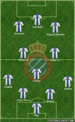 R.C.D. Espanyol de Barcelona S.A.D. Formation 2015